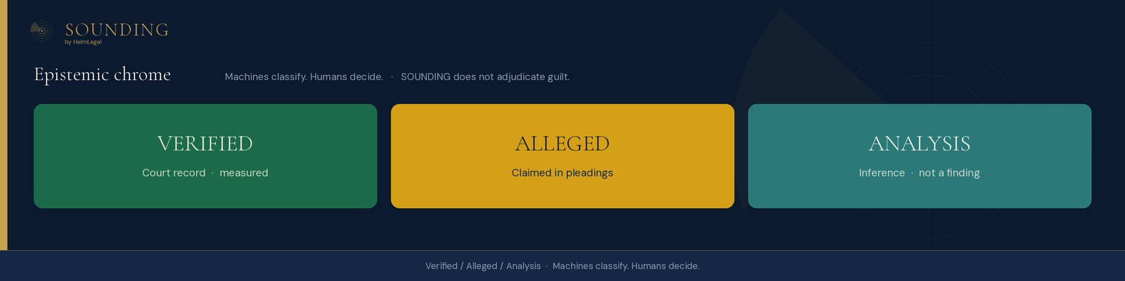 Claim labels: Verified court record, Alleged in pleadings, Analysis inference — not a finding. Automated classification is not live.